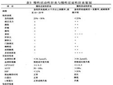 肝炎病毒相关风湿病