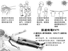 肠道病毒所致各系统感染