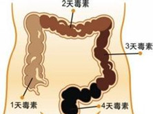 气秘