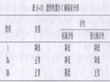 遗传性蛋白C缺陷症