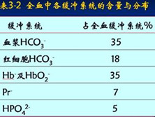 老年呼吸性酸中毒