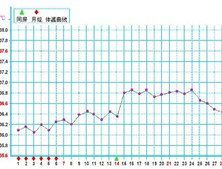 黄体功能不足